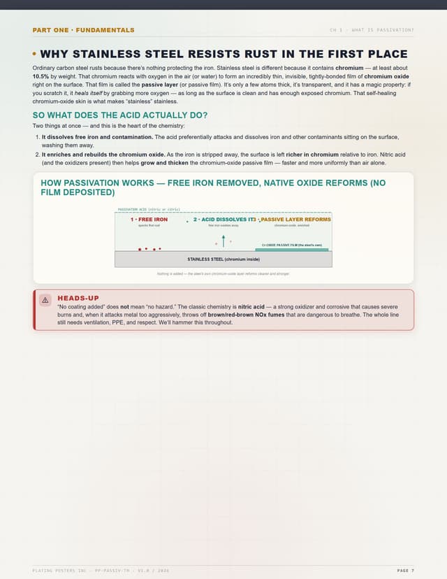 Passivation (Stainless Steel) — The Complete Training Manual — sample page 6