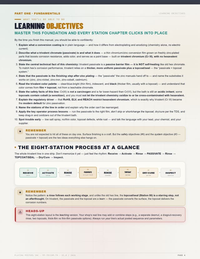 Chromate Conversion Coating (Trivalent) — The Complete Training Manual — sample page 4