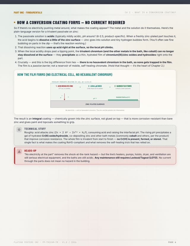 Chromate Conversion Coating (Trivalent) — The Complete Training Manual — sample page 6