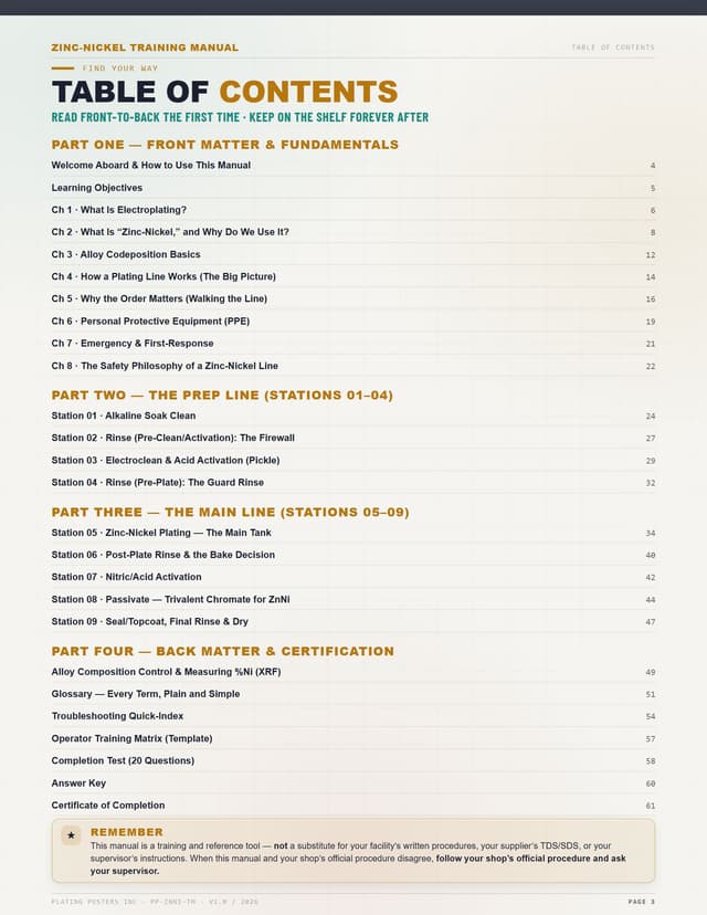 Zinc-Nickel — The Complete Training Manual — sample page 2