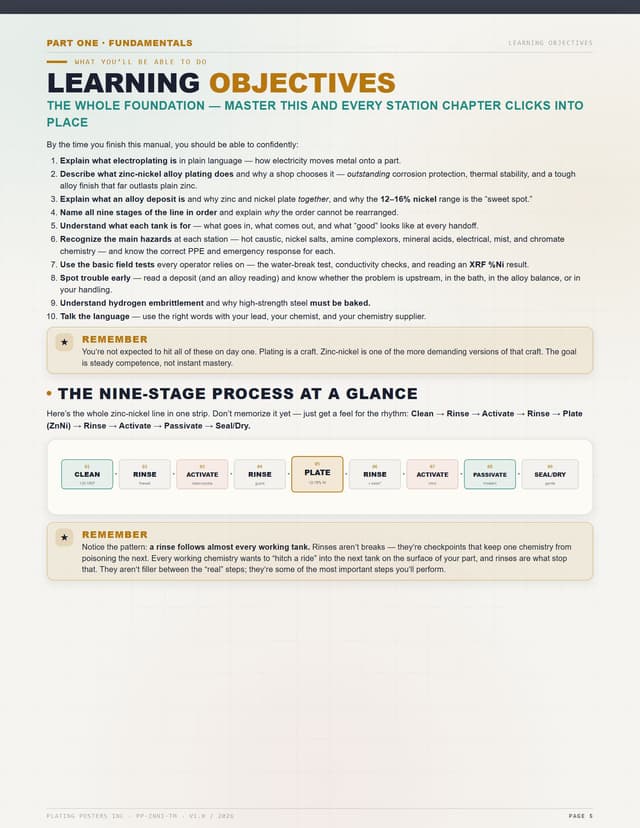 Zinc-Nickel — The Complete Training Manual — sample page 4