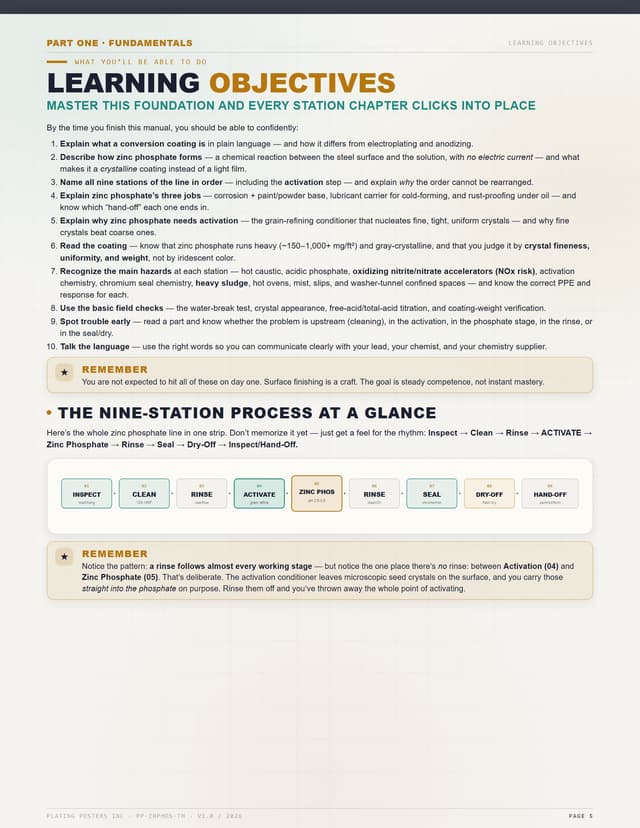 Zinc Phosphate — The Complete Training Manual — sample page 4