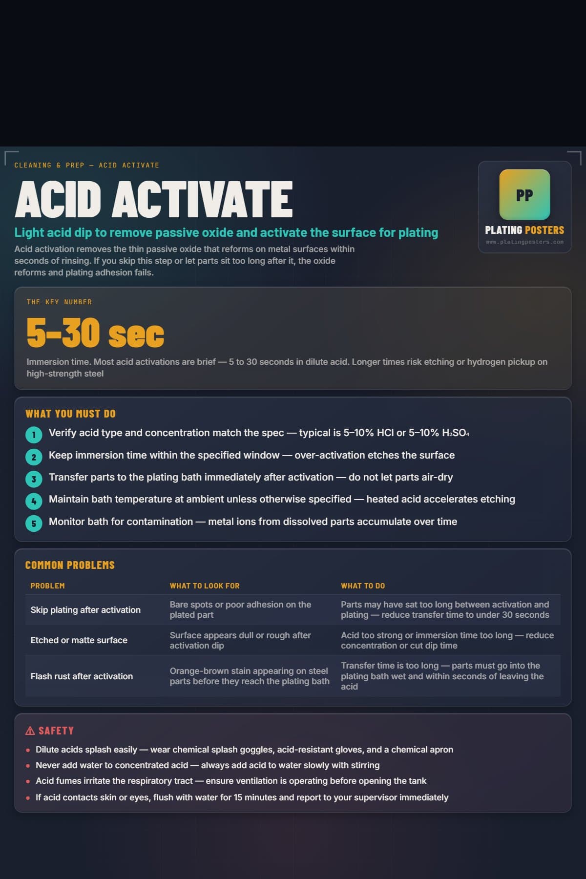 Acid Activate poster preview