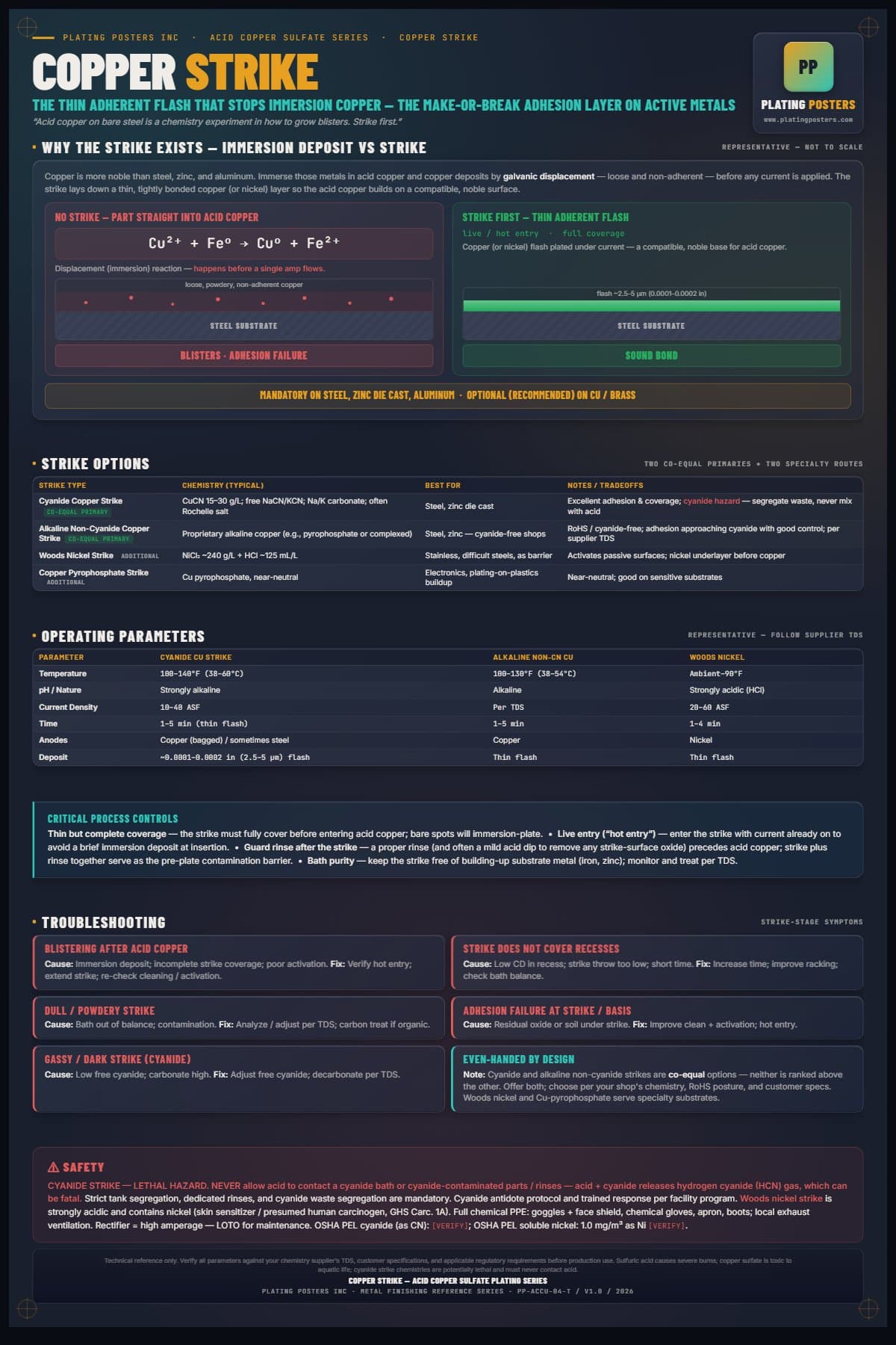 Acid Copper — Copper Strike — dark edition