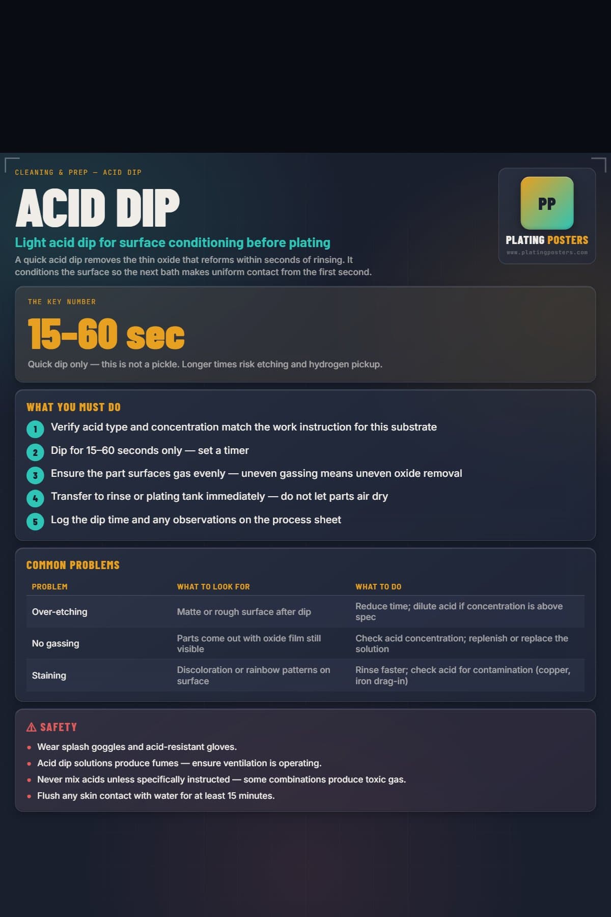 Acid Dip poster preview