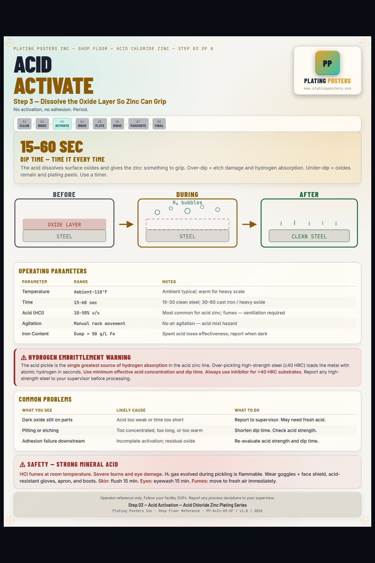 Acid Zinc — Acid Activation — light edition