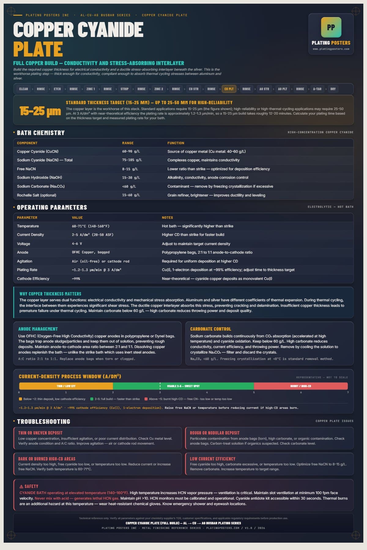 Al-Cu-Ag Busbar — Copper Cyanide Plate — dark edition