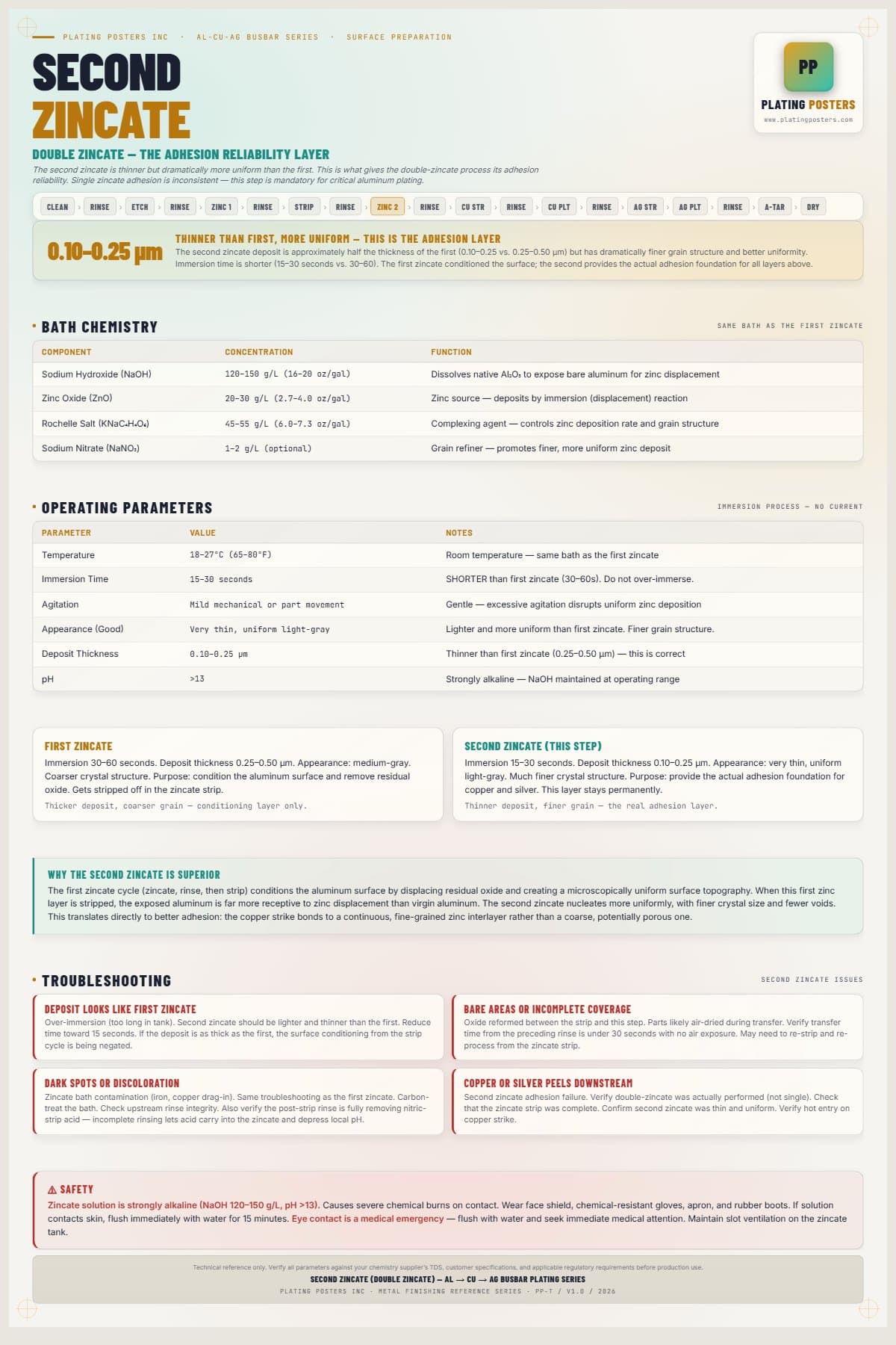 Al-Cu-Ag Busbar — Second Zincate — light edition