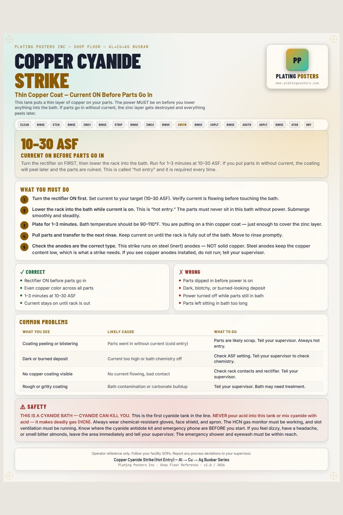Al-Cu-Ag Busbar — Copper Cyanide Strike — light edition