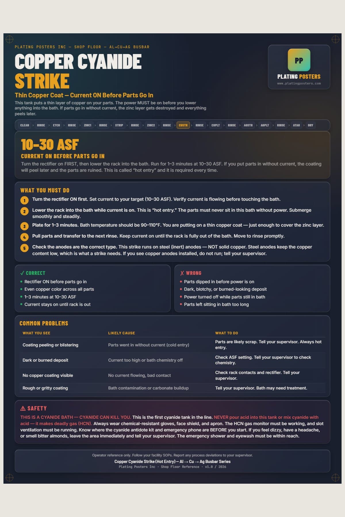 Al-Cu-Ag Busbar — Copper Cyanide Strike — dark edition