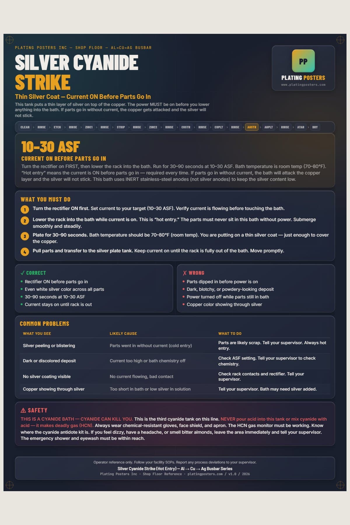 Al-Cu-Ag Busbar — Silver Cyanide Strike — dark edition