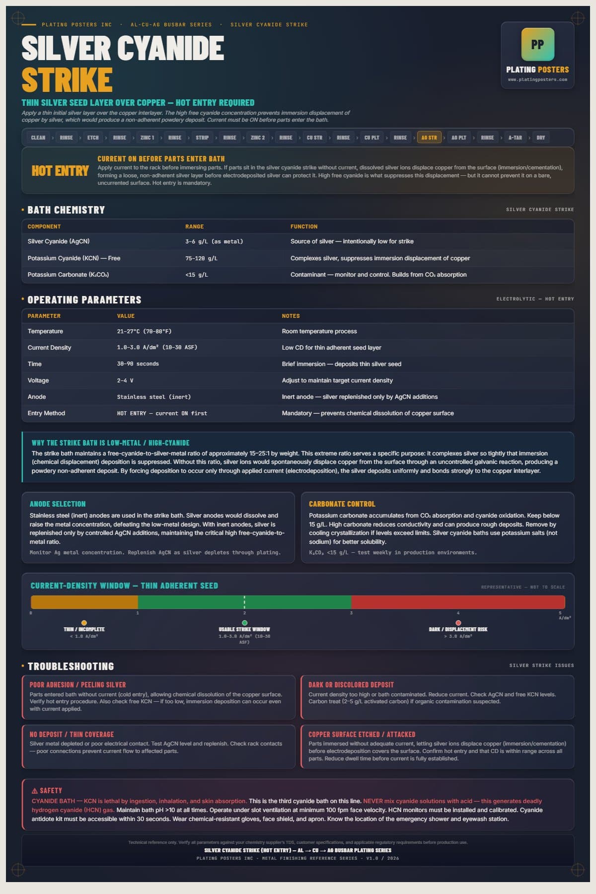 Al-Cu-Ag Busbar — Silver Cyanide Strike — dark edition