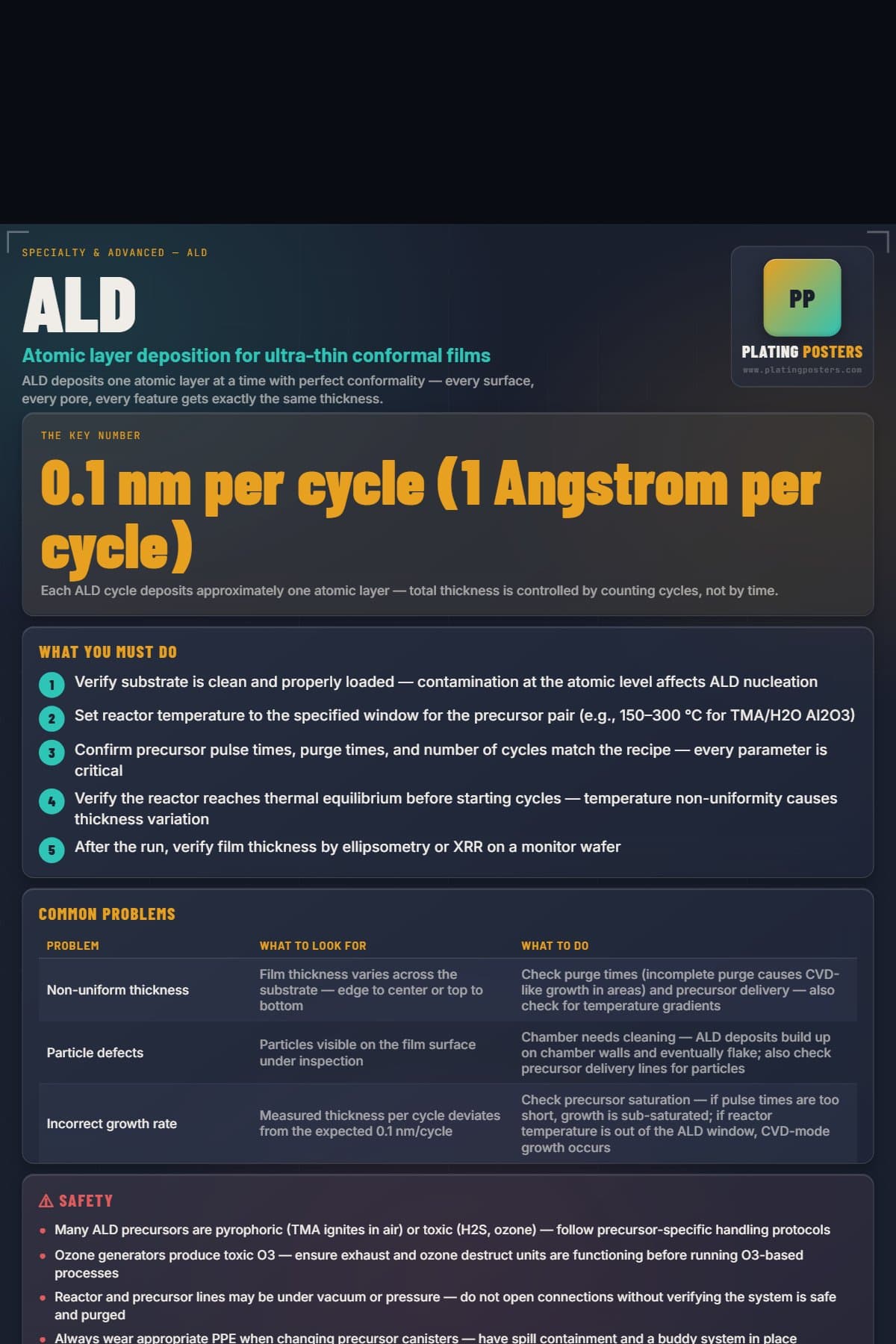 ALD poster preview