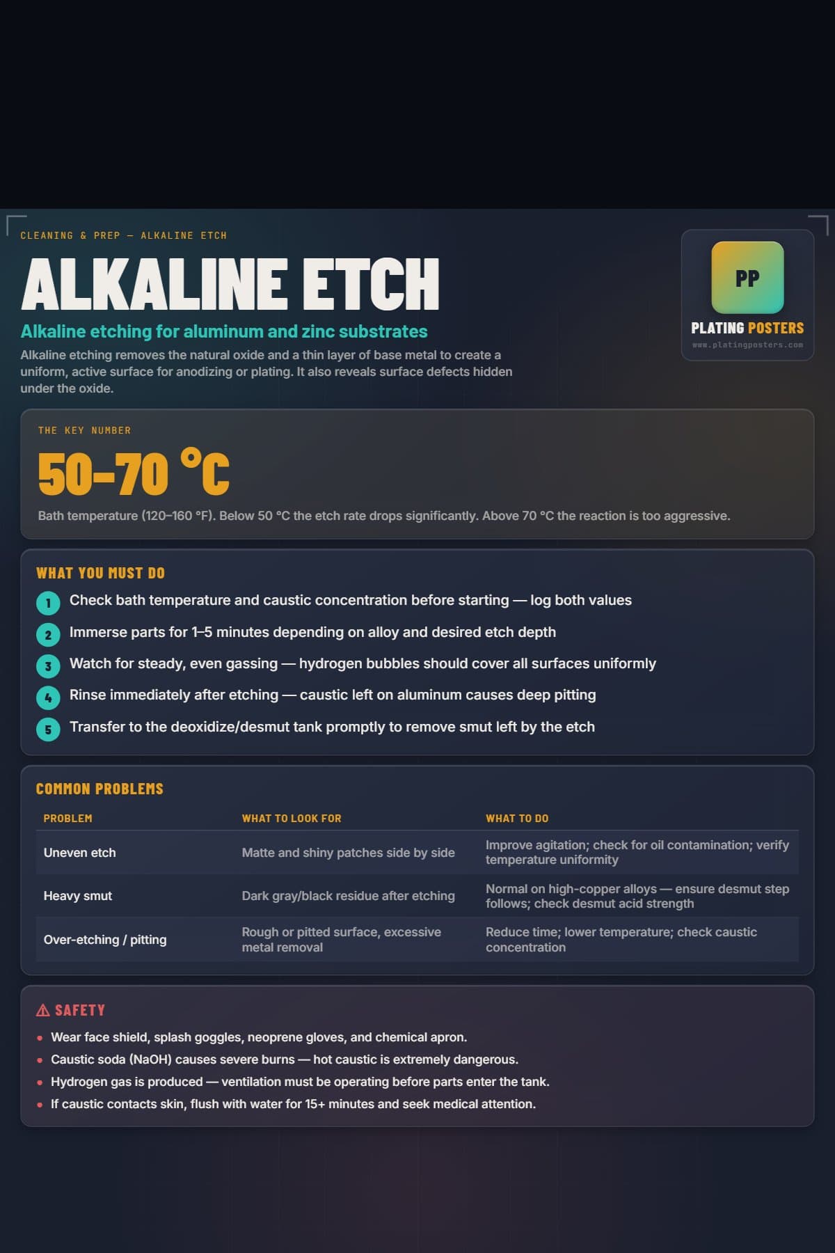 Alkaline Etch poster preview