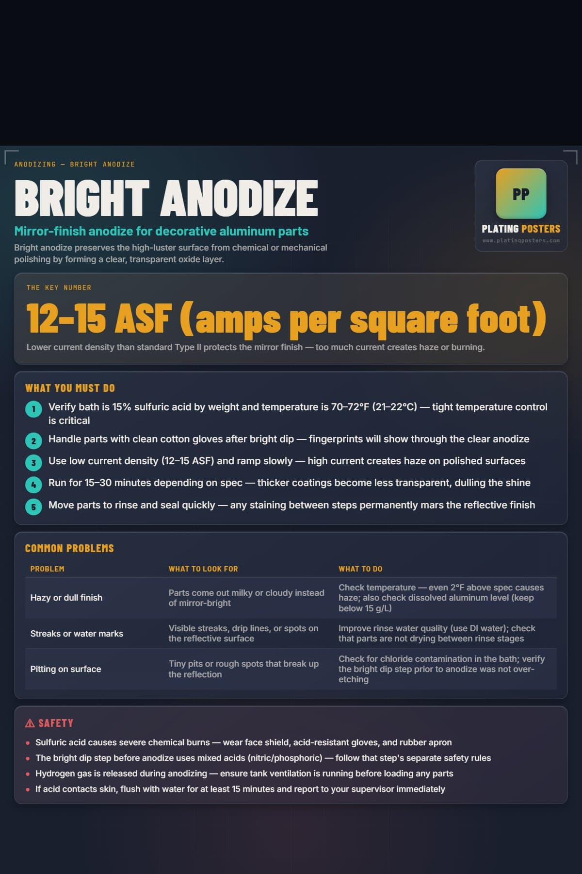 Bright Anodize poster preview