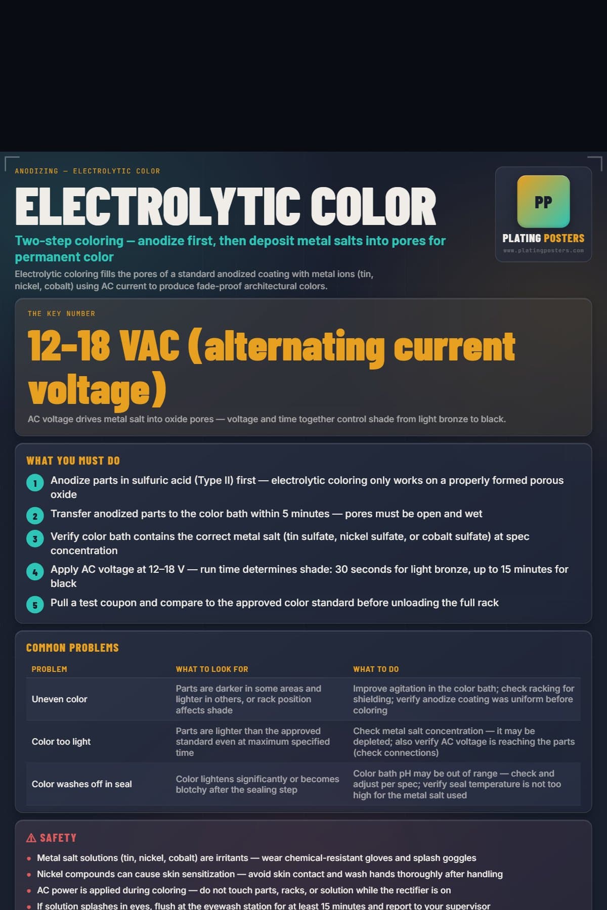 Electrolytic Color poster preview