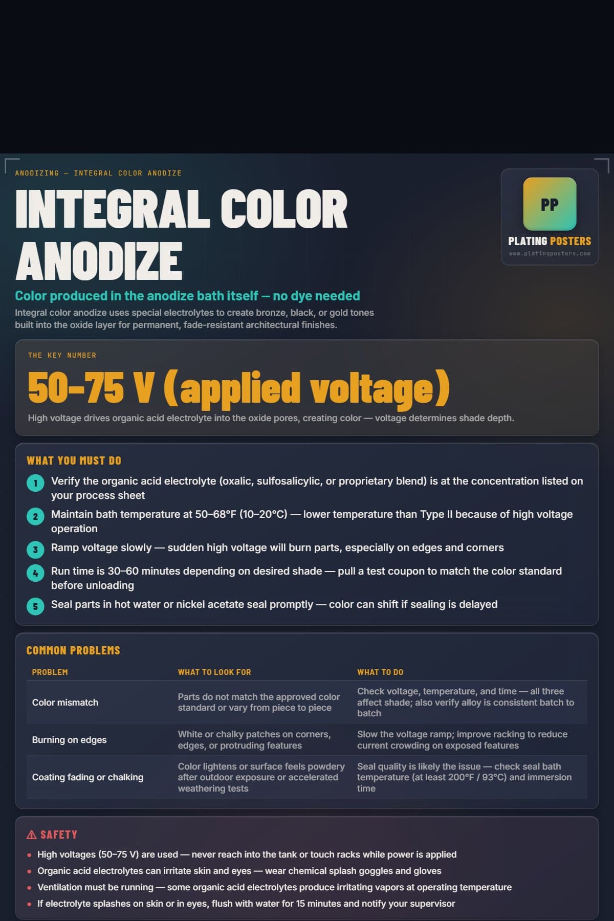 Integral Color Anodize poster preview