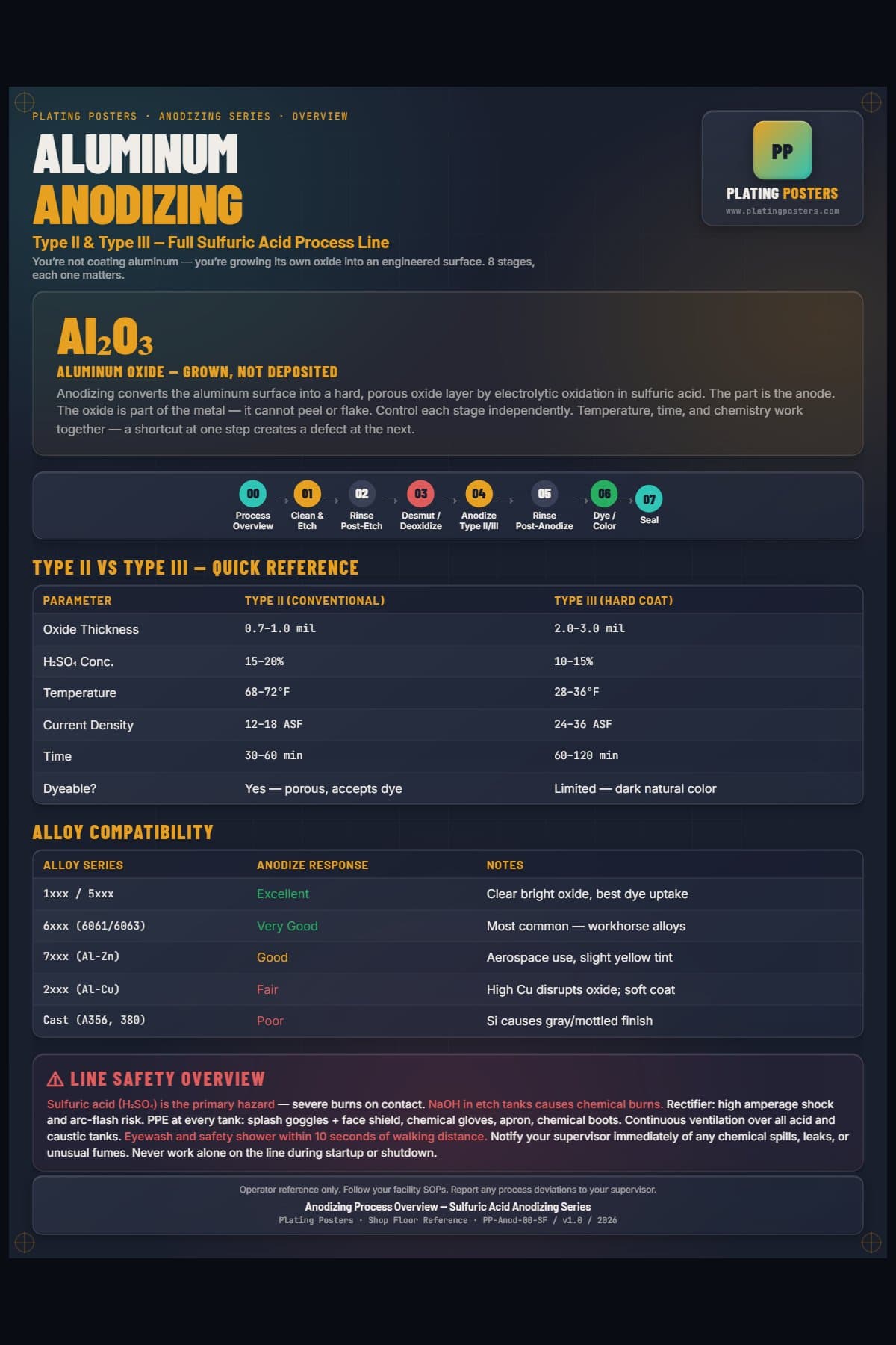 Anodize — Process Overview poster preview