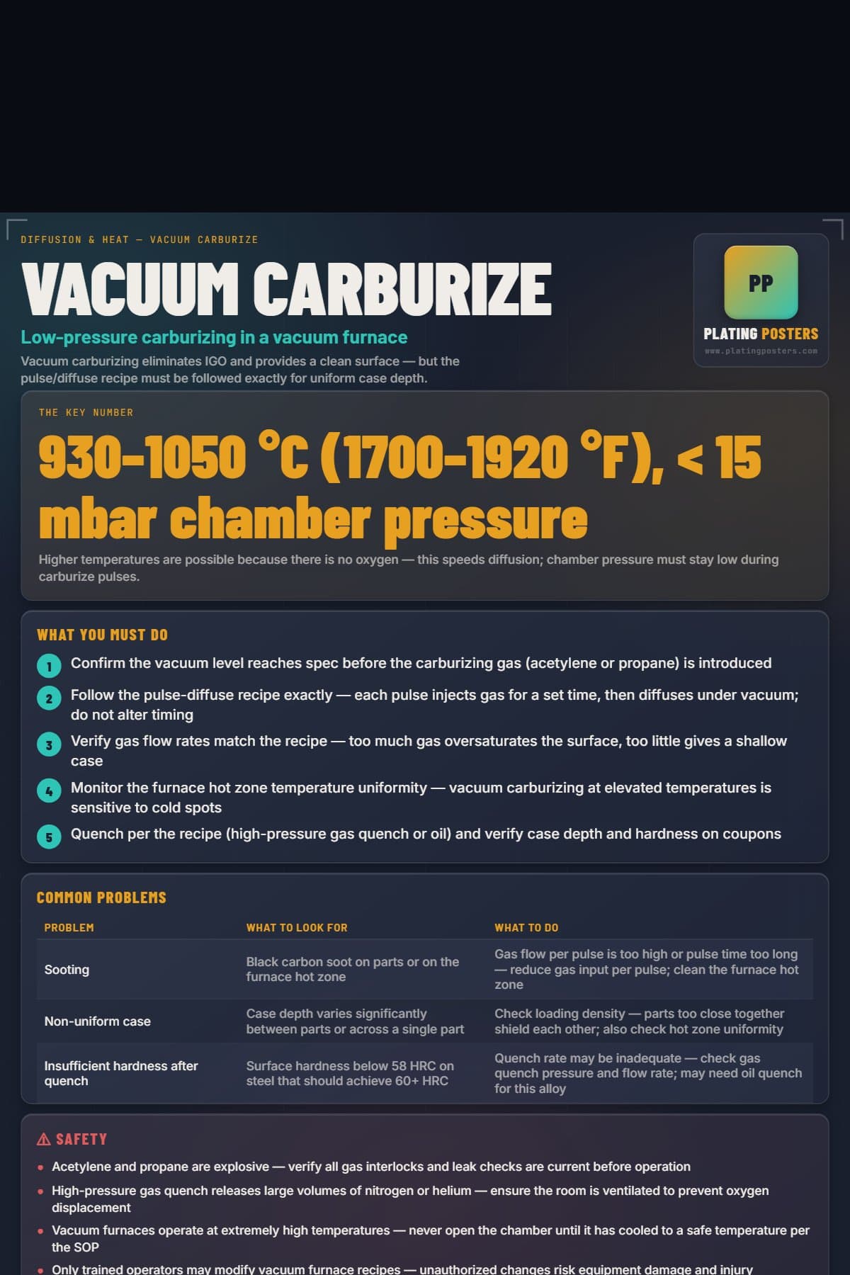 Vacuum Carburize poster preview