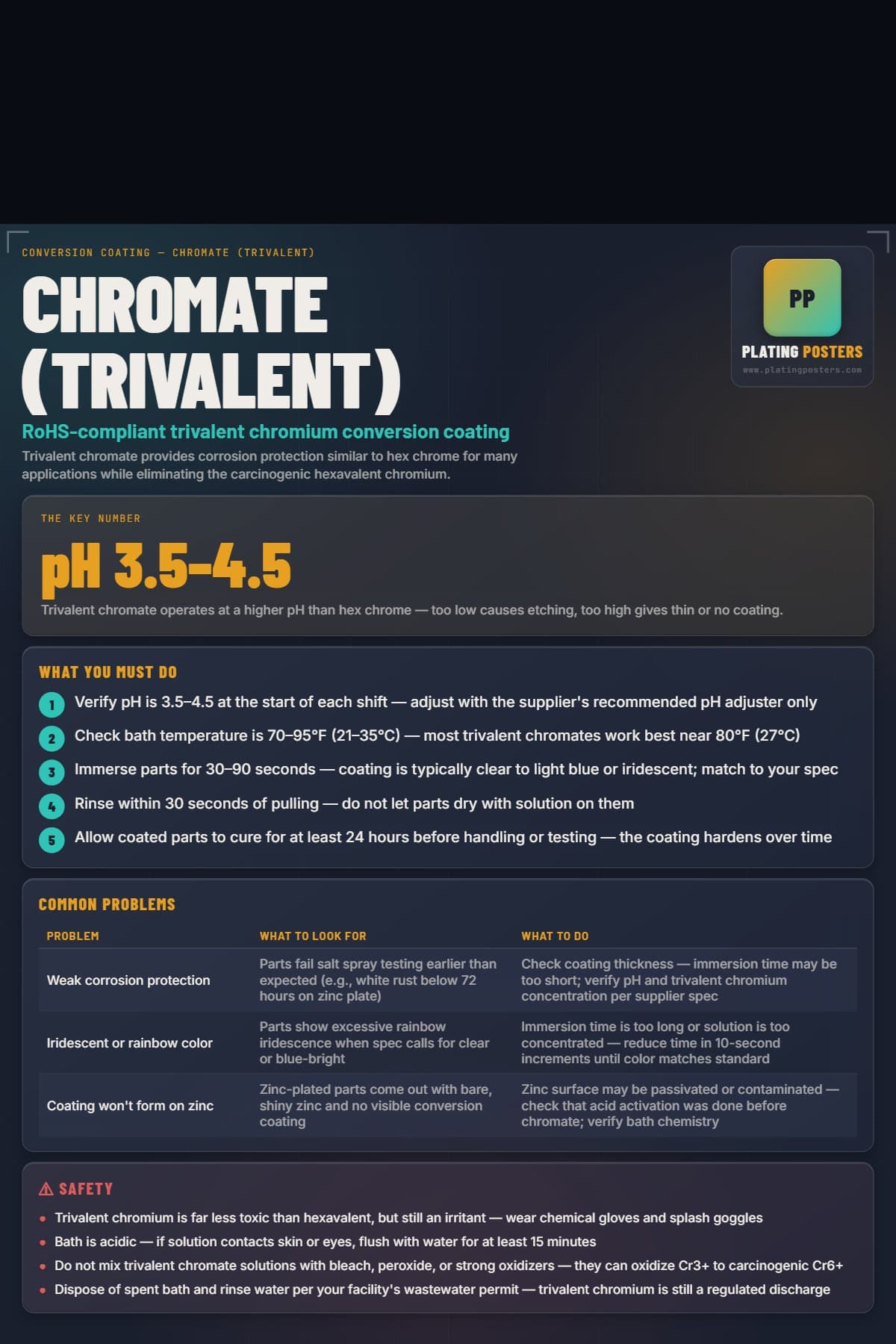 Chromate (Trivalent) poster preview