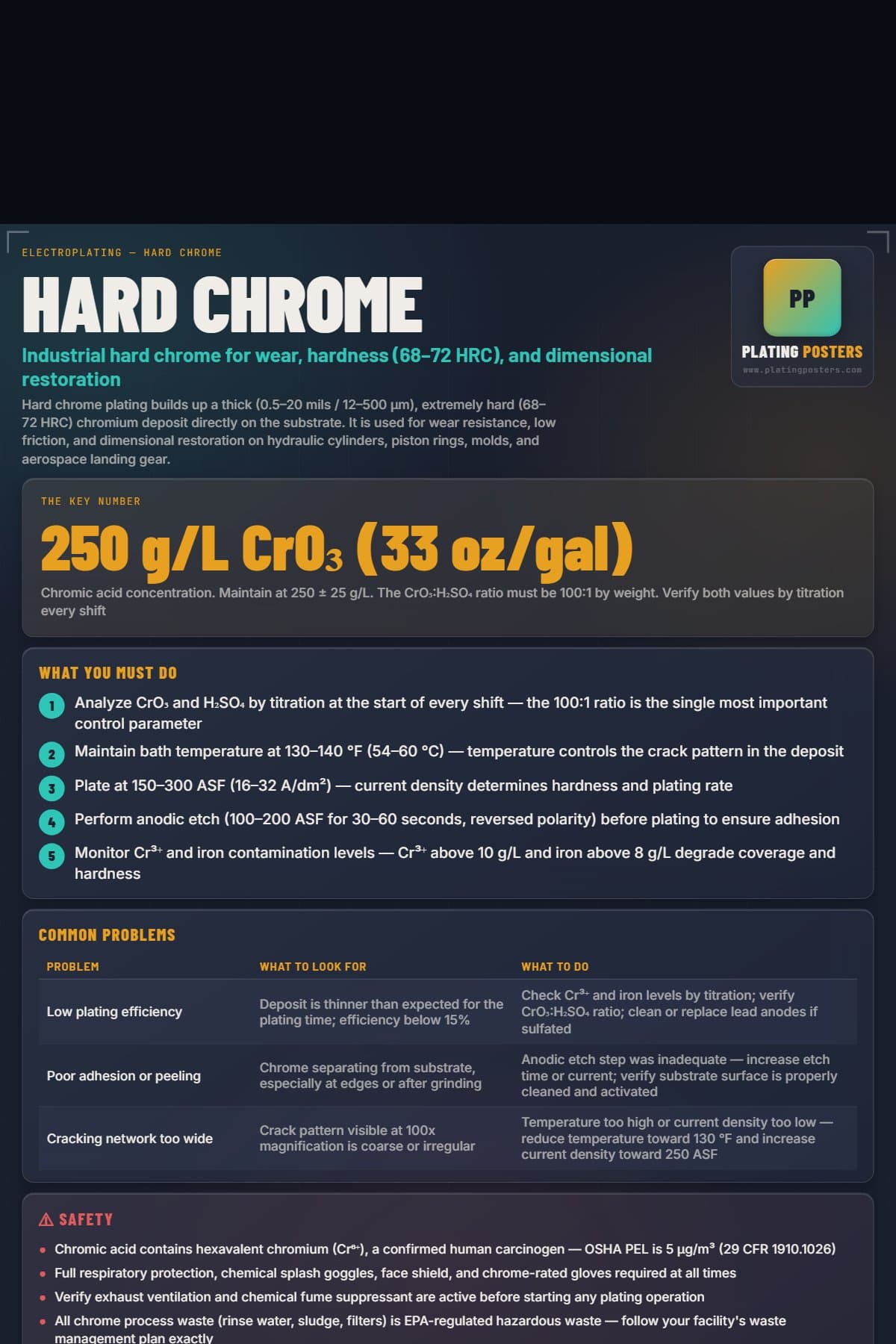 Hard Chrome poster preview