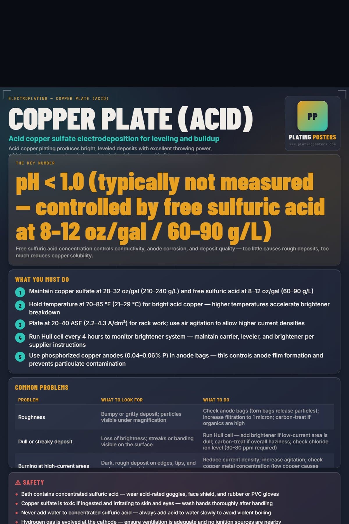 Copper Plate (Acid) poster preview