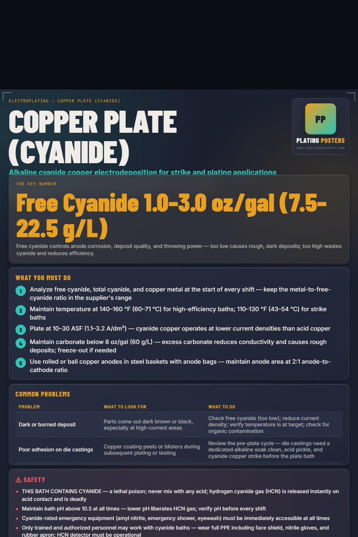 Copper Plate (Cyanide) poster preview