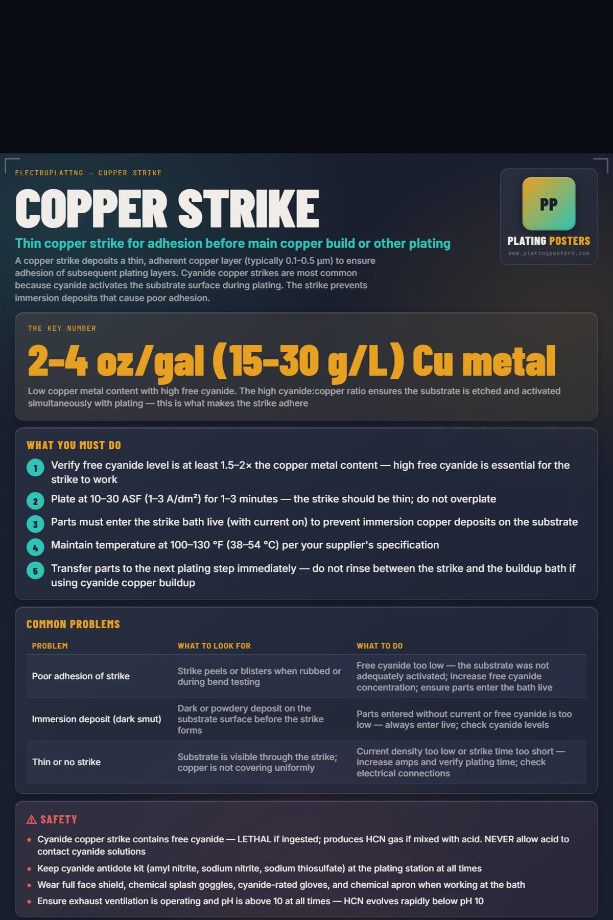 Copper Strike poster preview