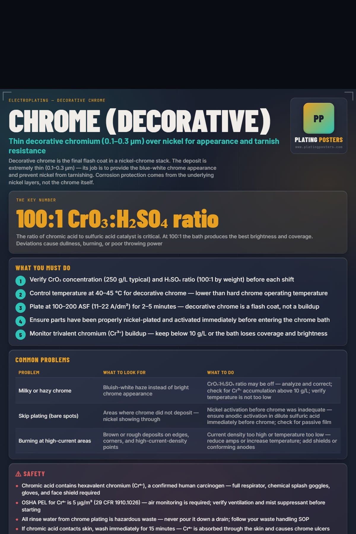 Decorative Chrome poster preview