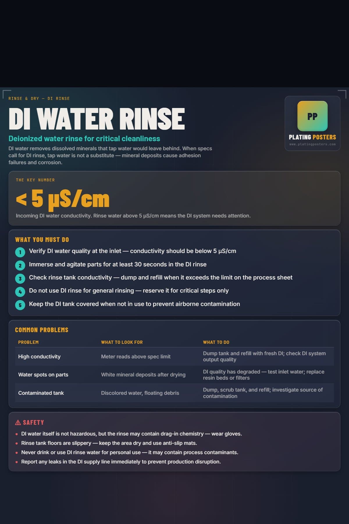 DI Water Rinse poster preview