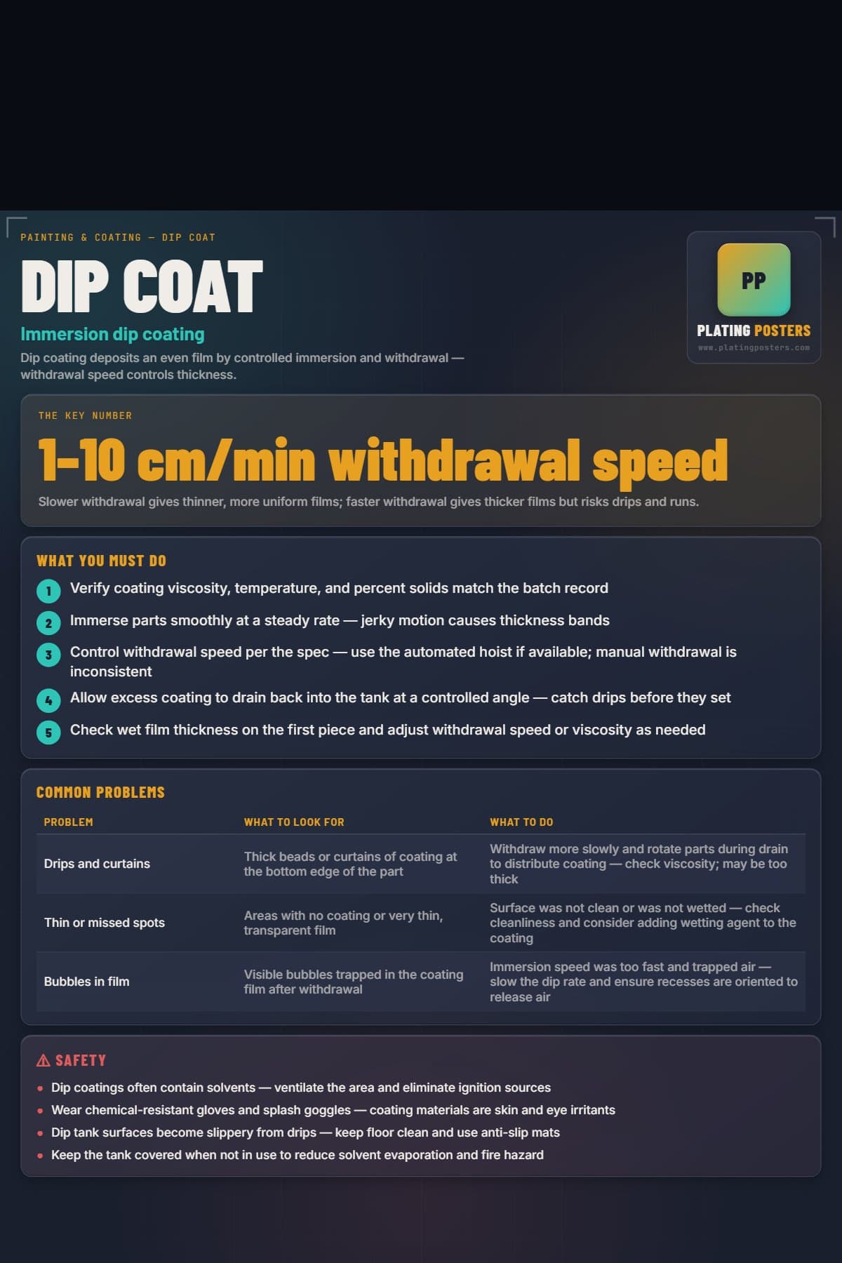Dip Coat poster preview