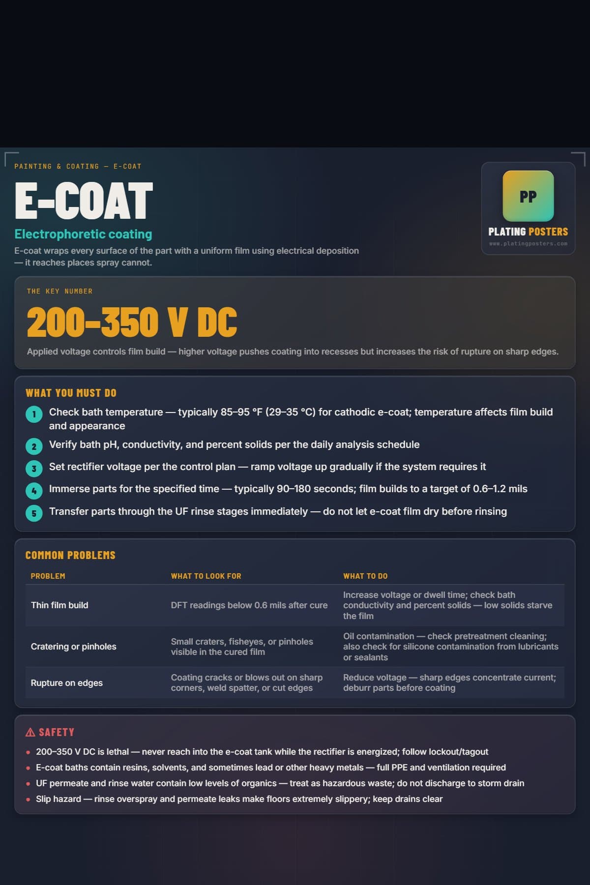 E-Coat poster preview