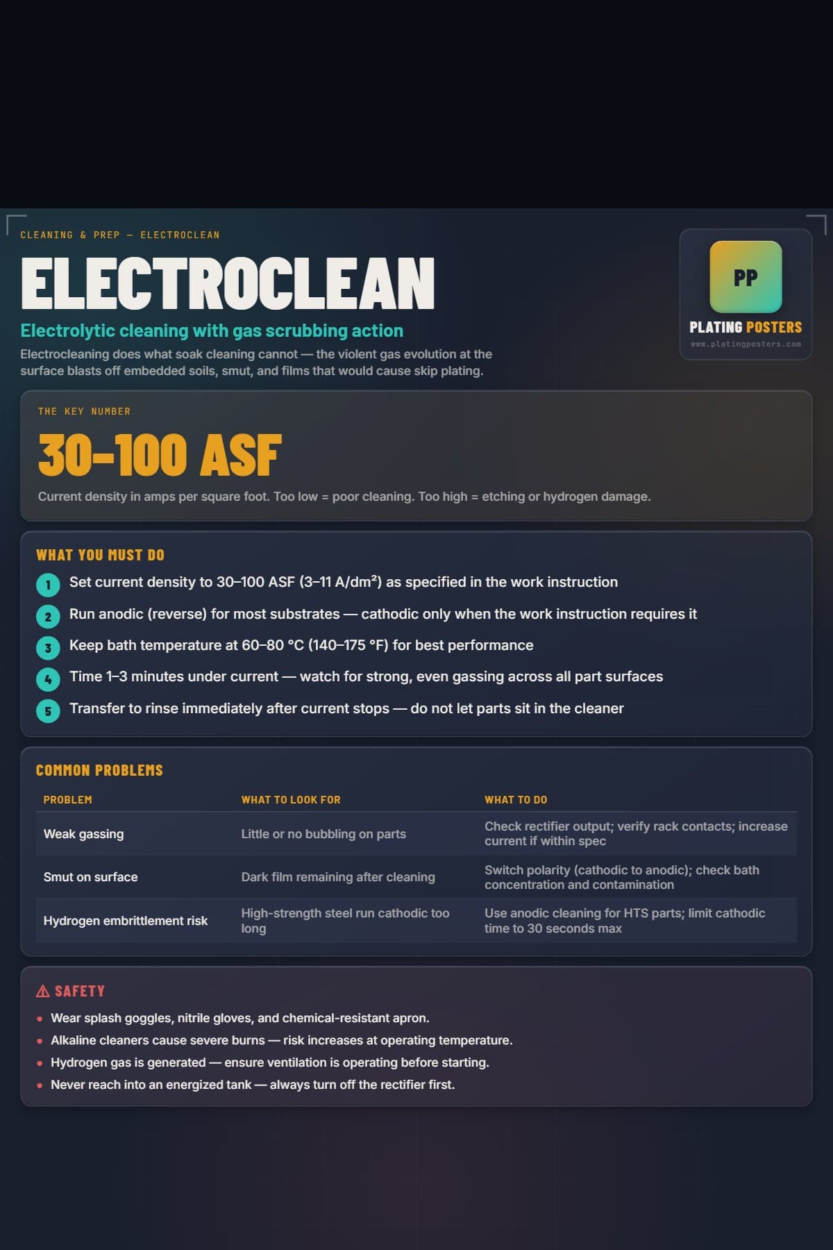 Electroclean poster preview