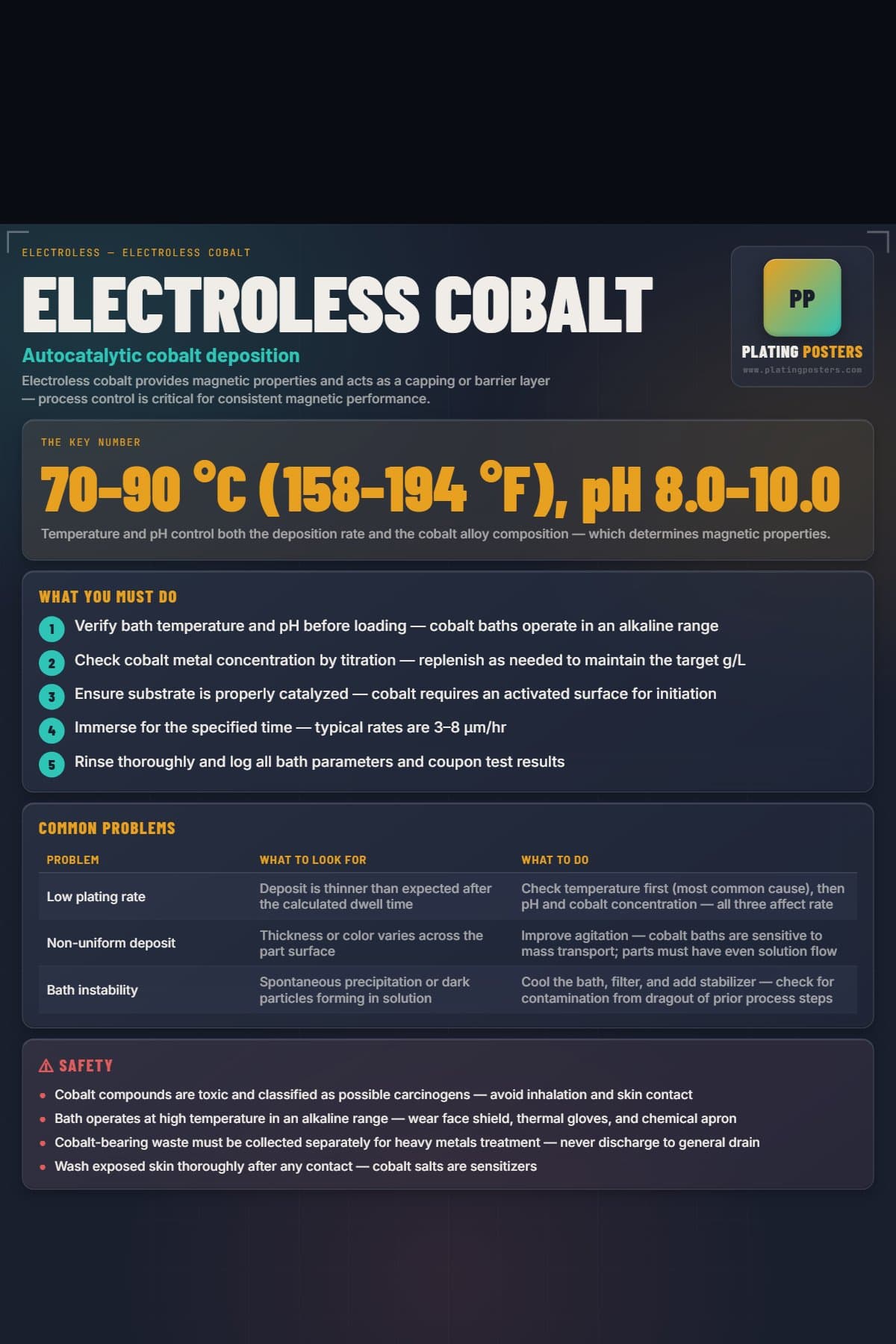 Electroless Cobalt poster preview