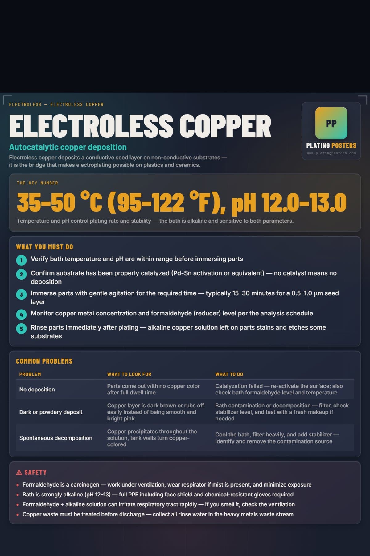 Electroless Copper poster preview