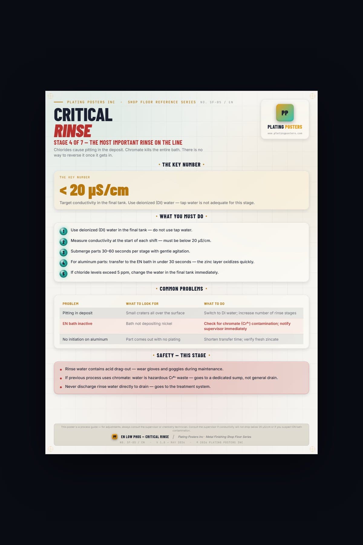 EN Low Phos — Stage 4: Critical Rinse (Shop Floor) — light edition