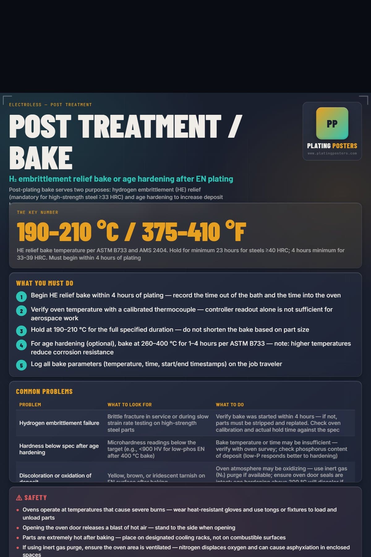 Post Treatment / Bake poster preview