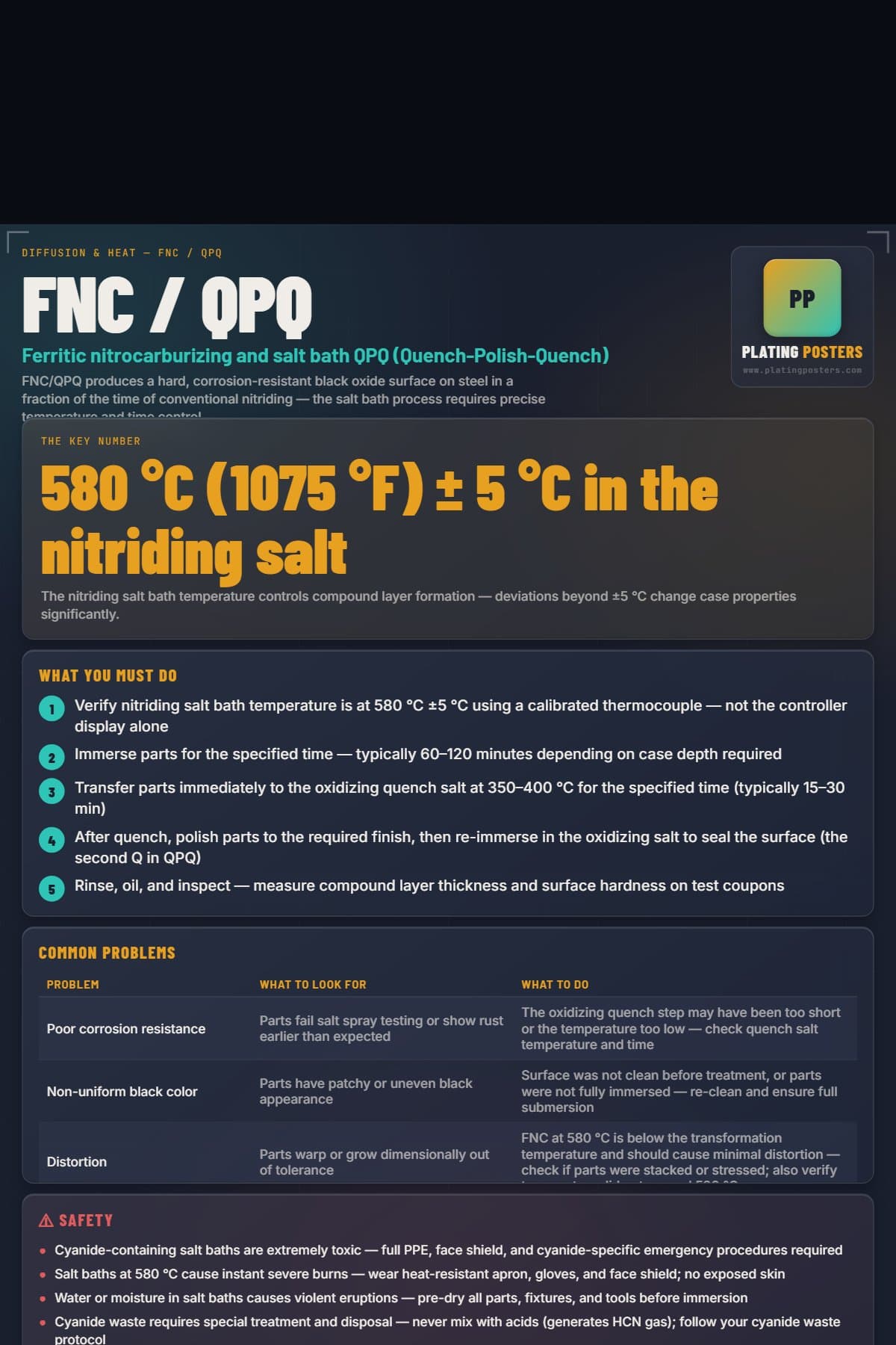 FNC / QPQ poster preview