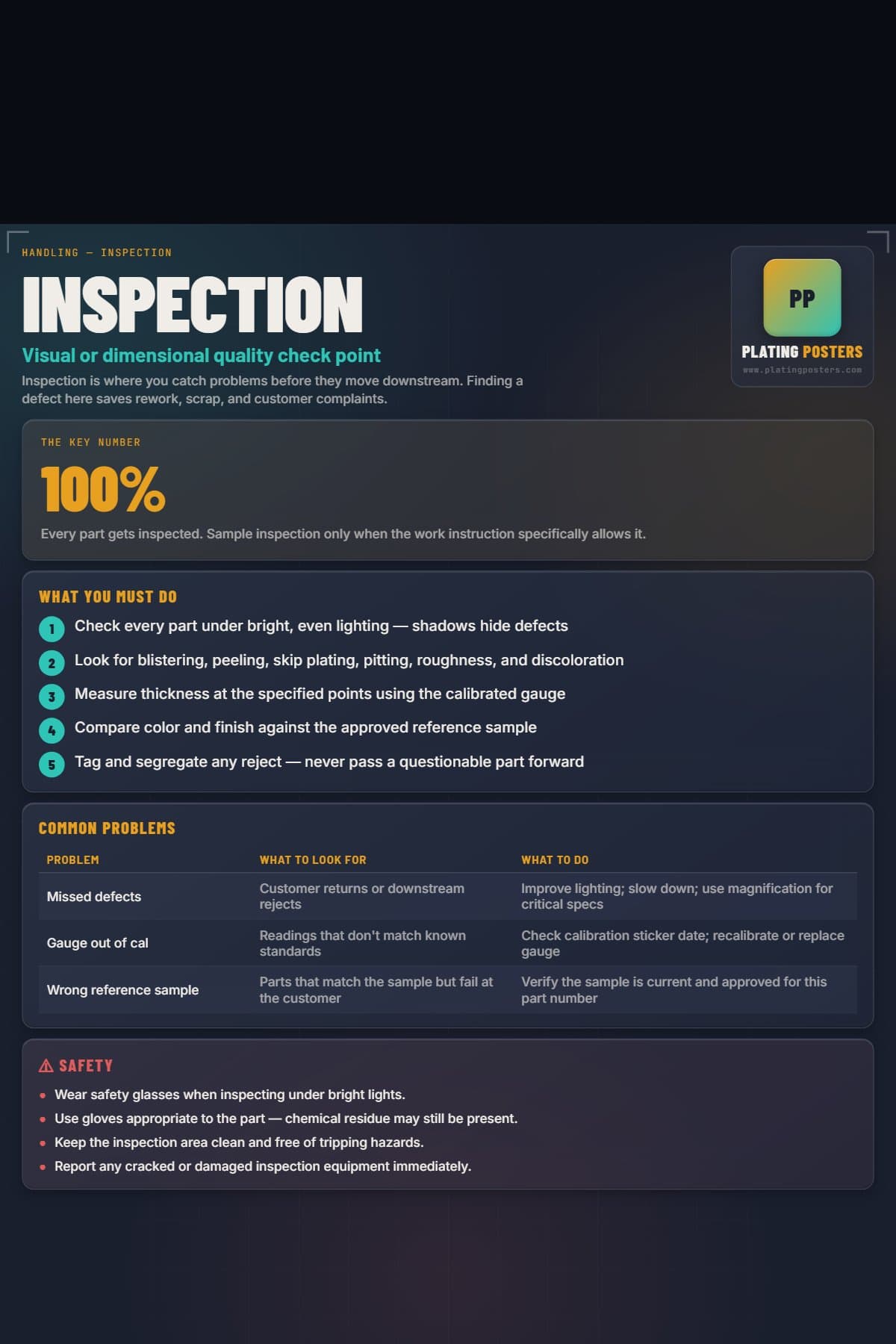 Inspection poster preview