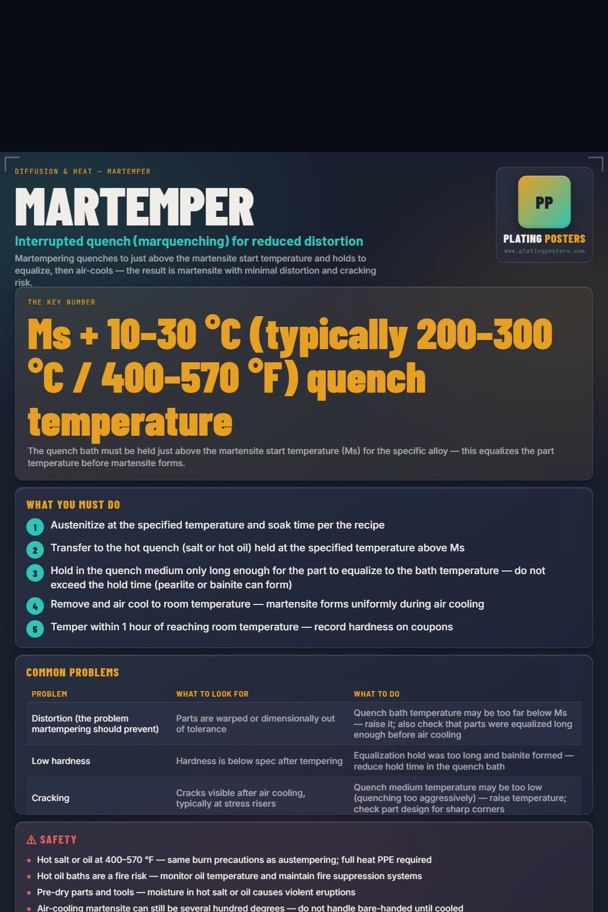 Martemper poster preview