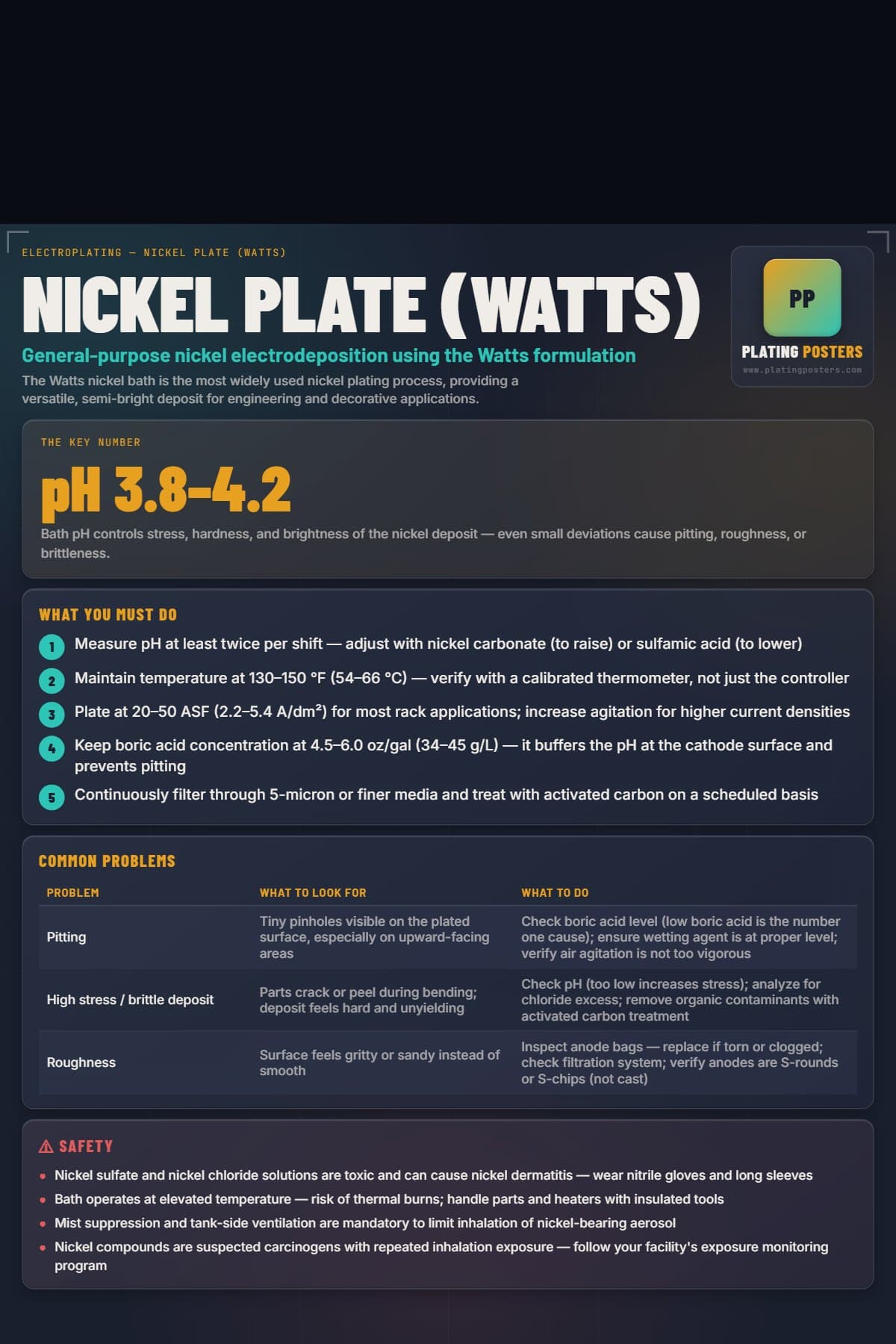 Nickel Plate (Watts) poster preview