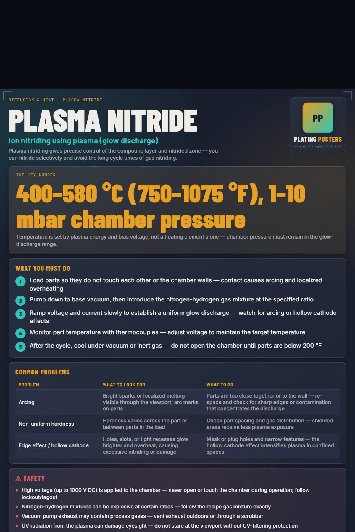 Plasma Nitride poster preview