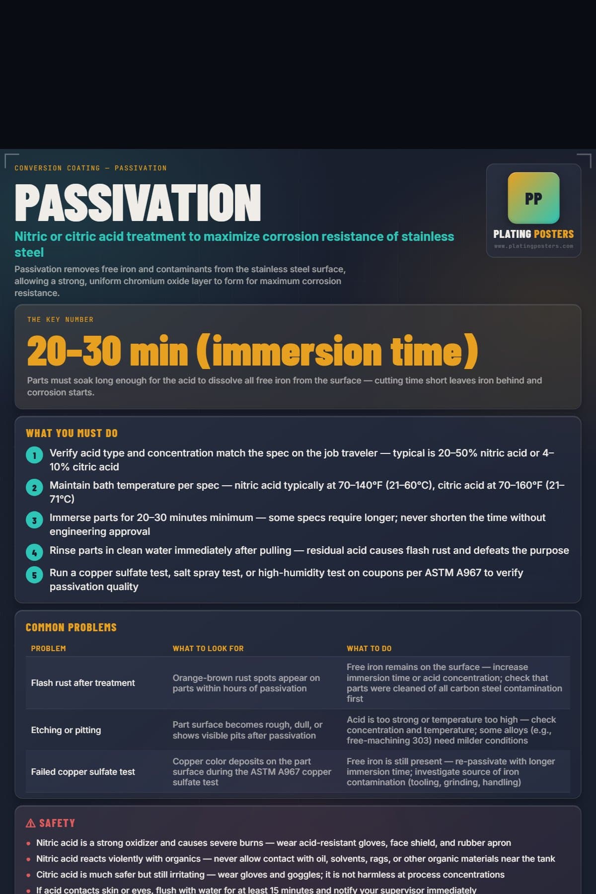 Passivation poster preview