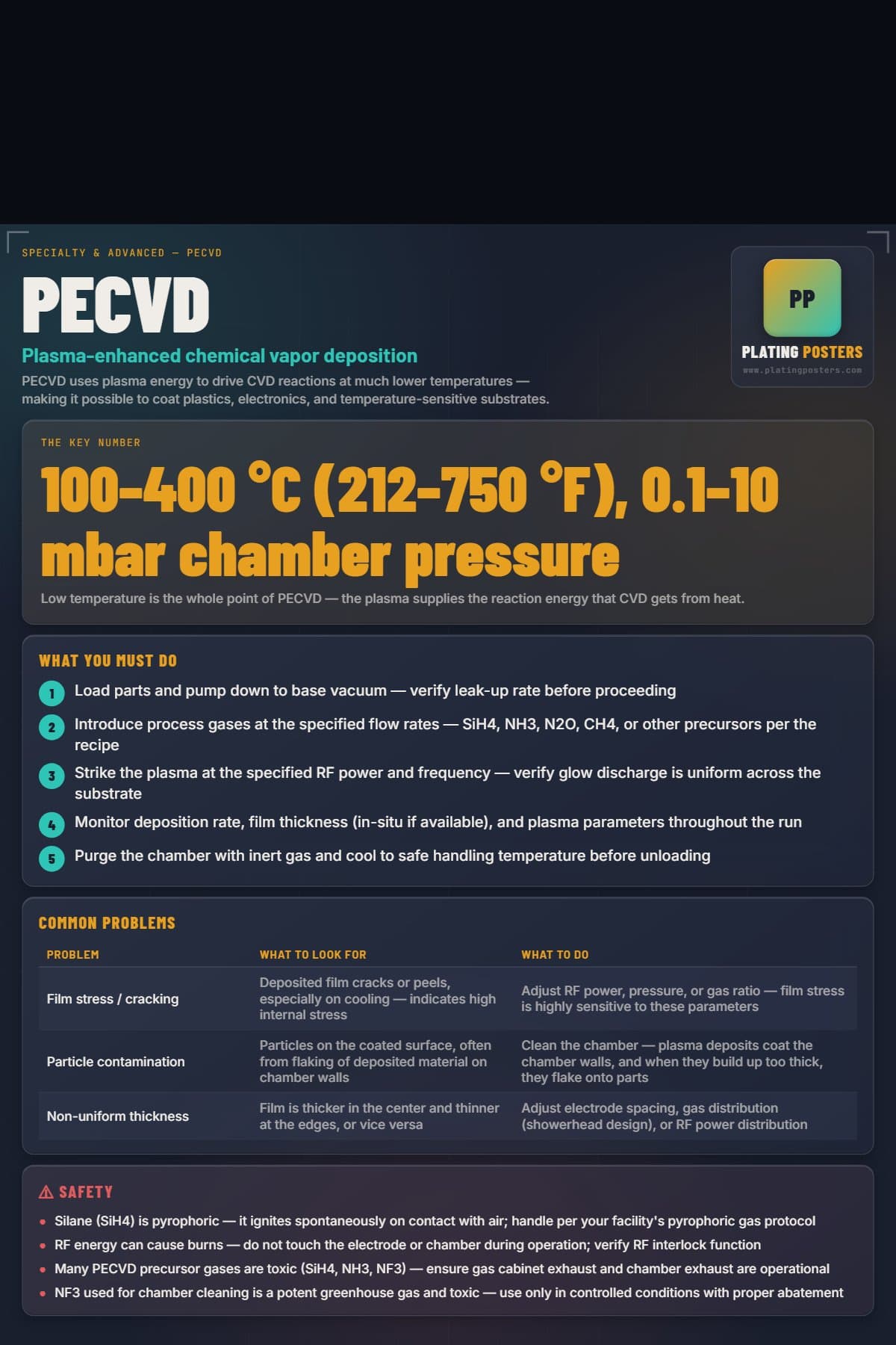 PECVD poster preview