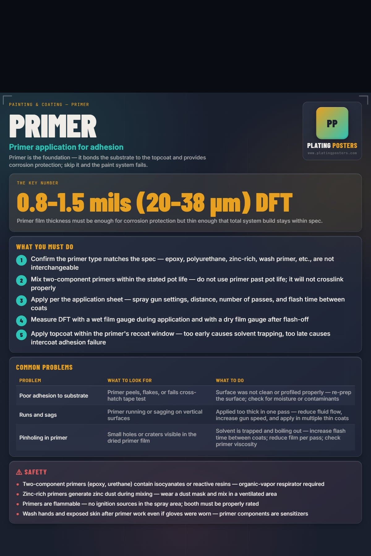 Primer poster preview