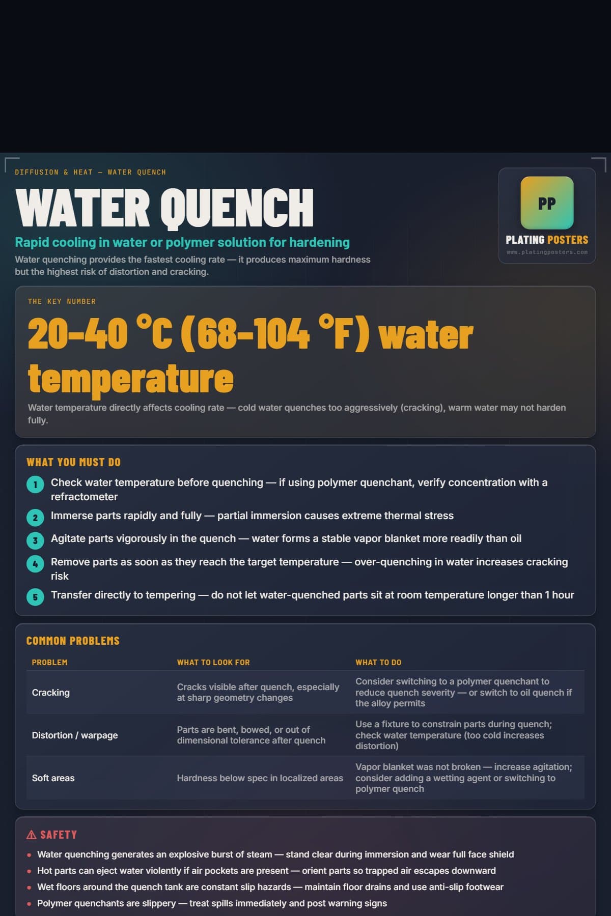 Water Quench poster preview