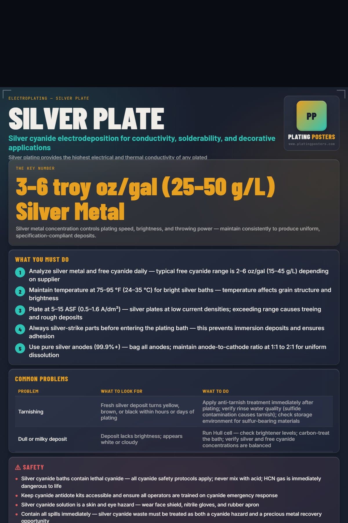 Silver Plate poster preview