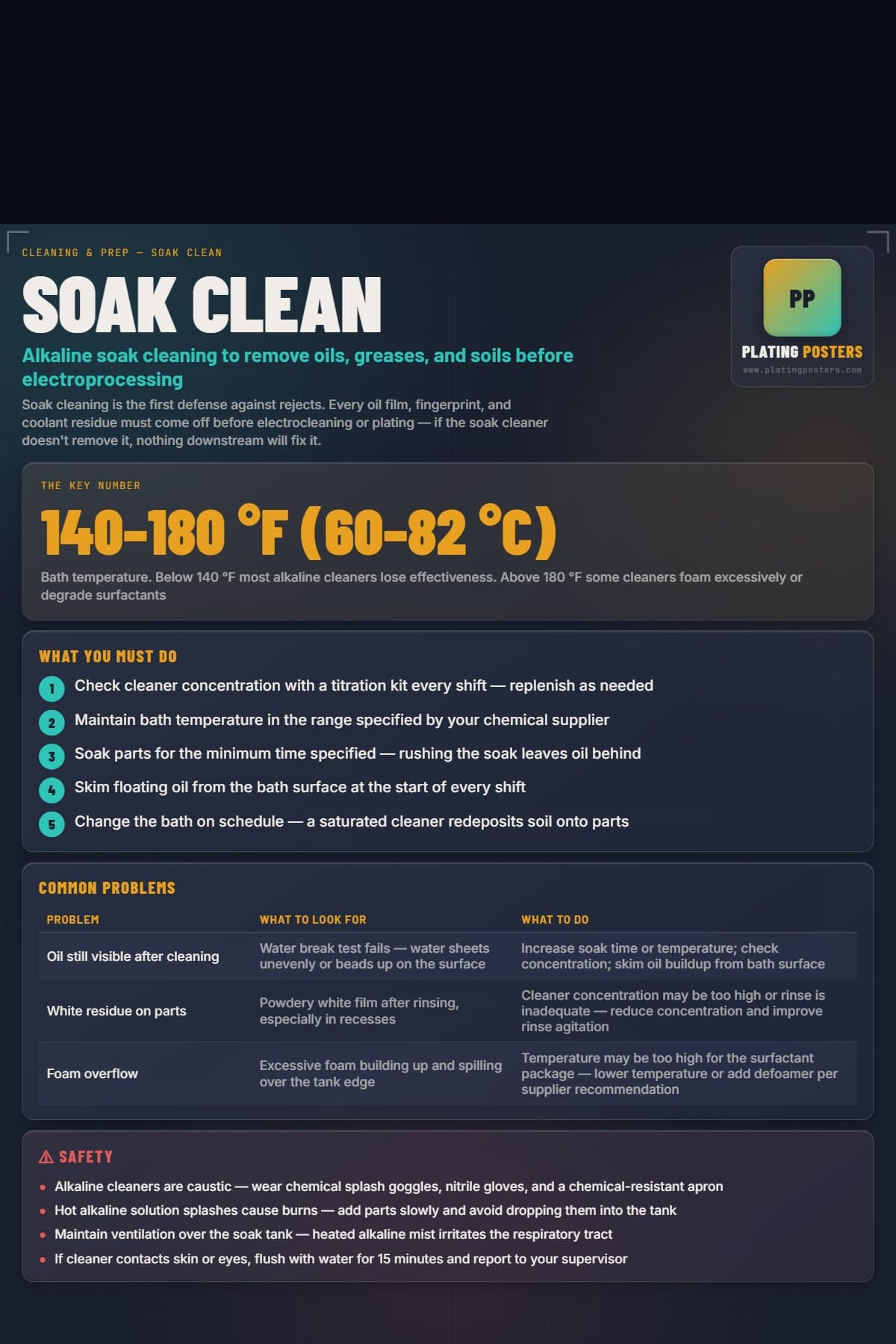 Soak Clean poster preview
