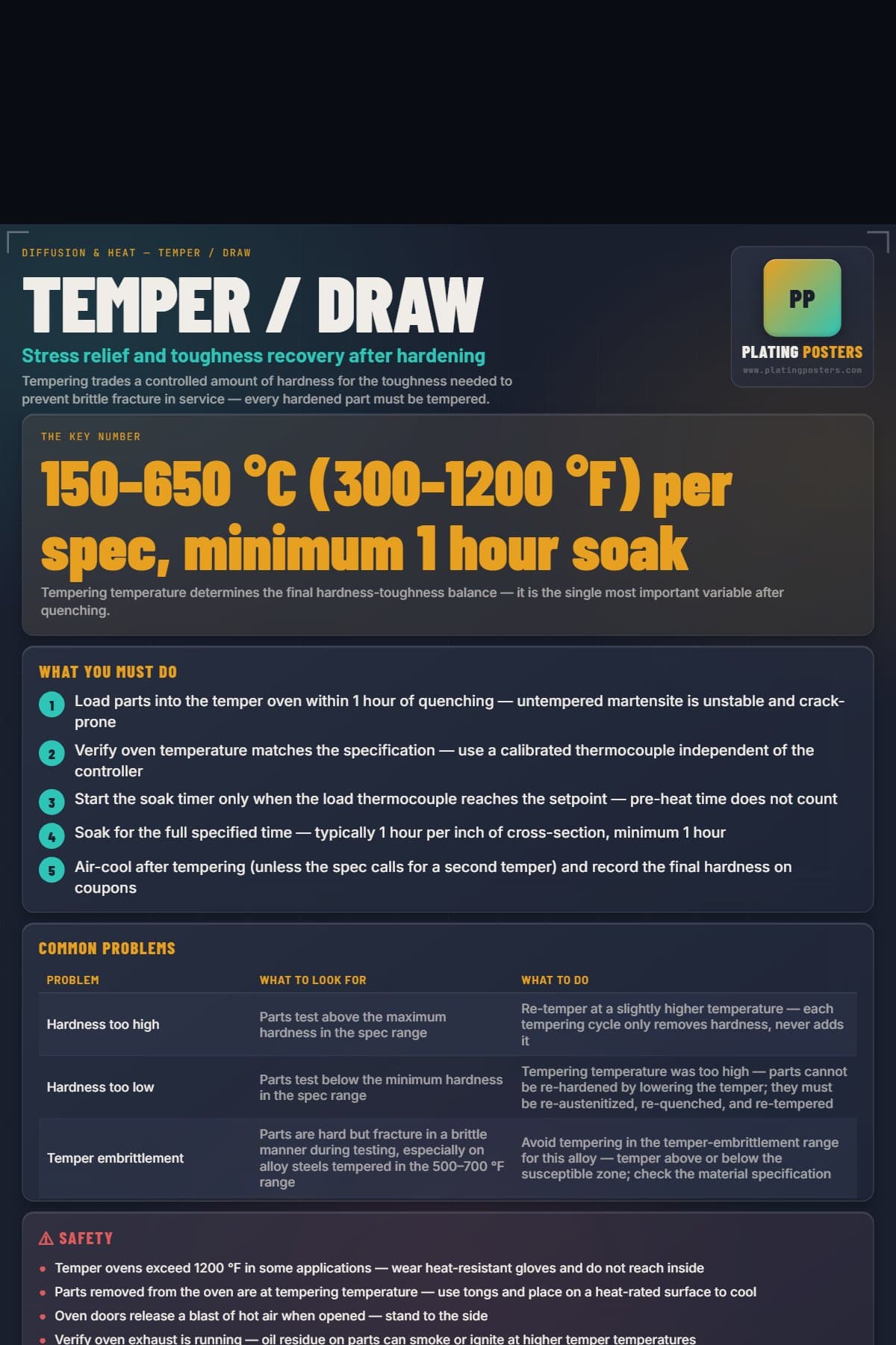 Temper / Draw poster preview