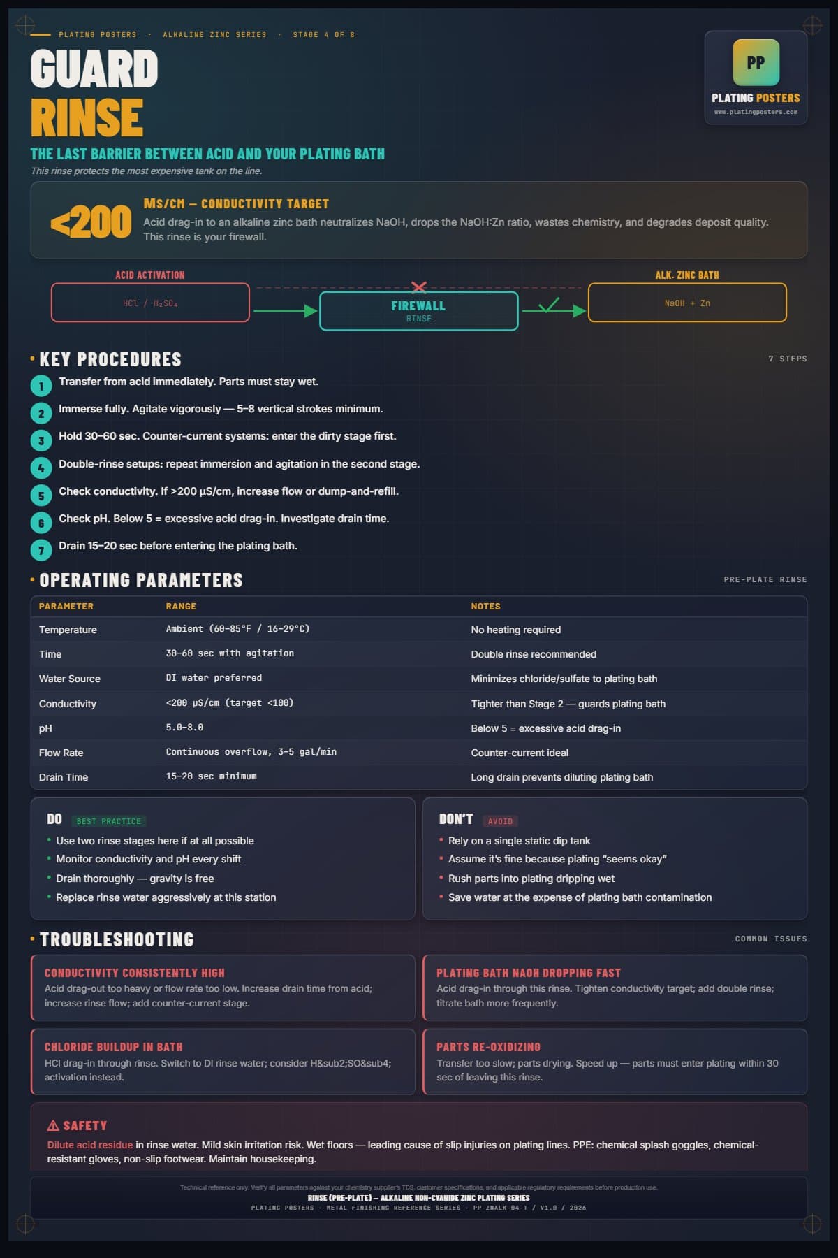 Zinc Alkaline — Rinse Pre-Plate poster preview